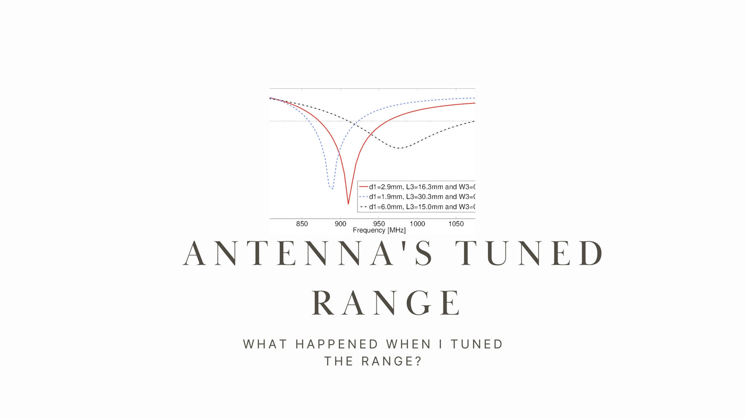 Exploring the Boundaries: What Happens When You Operate Outside Your Antenna's Tuned Range?