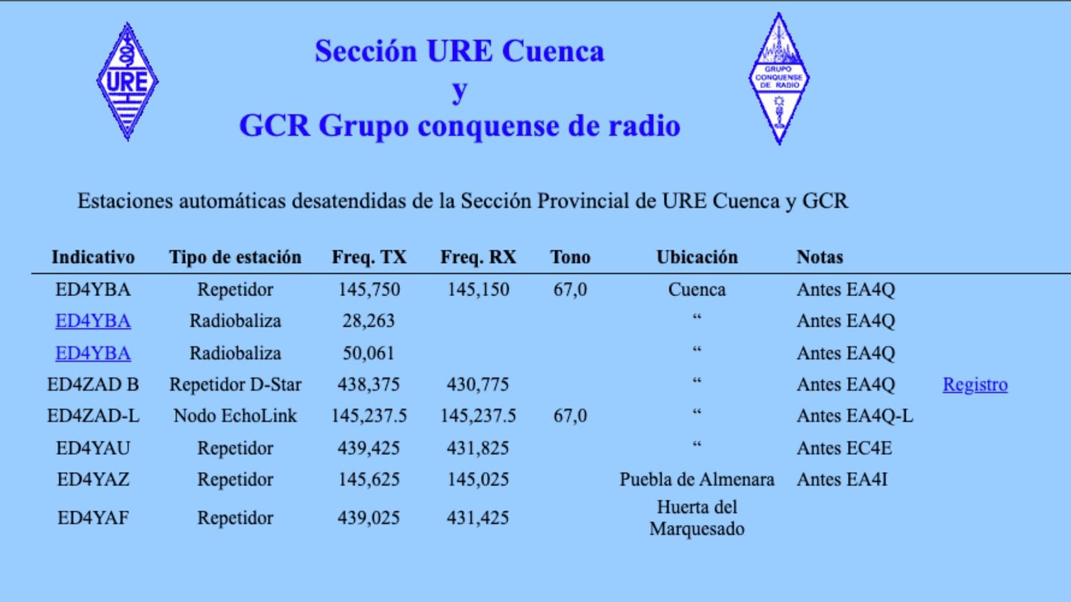 Cuenca en el aire: la provincia que se escucha en todo el mundo