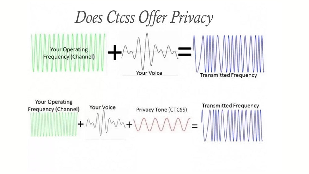 Enhance Your Two-Way Radio Experience: Mastering Subaudible Tone Scanning and Frequency Offset