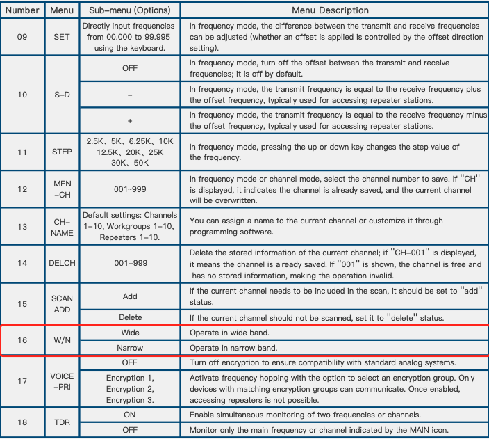 Optimize Your Radio's Performance with Channel Bandwidth Settings!