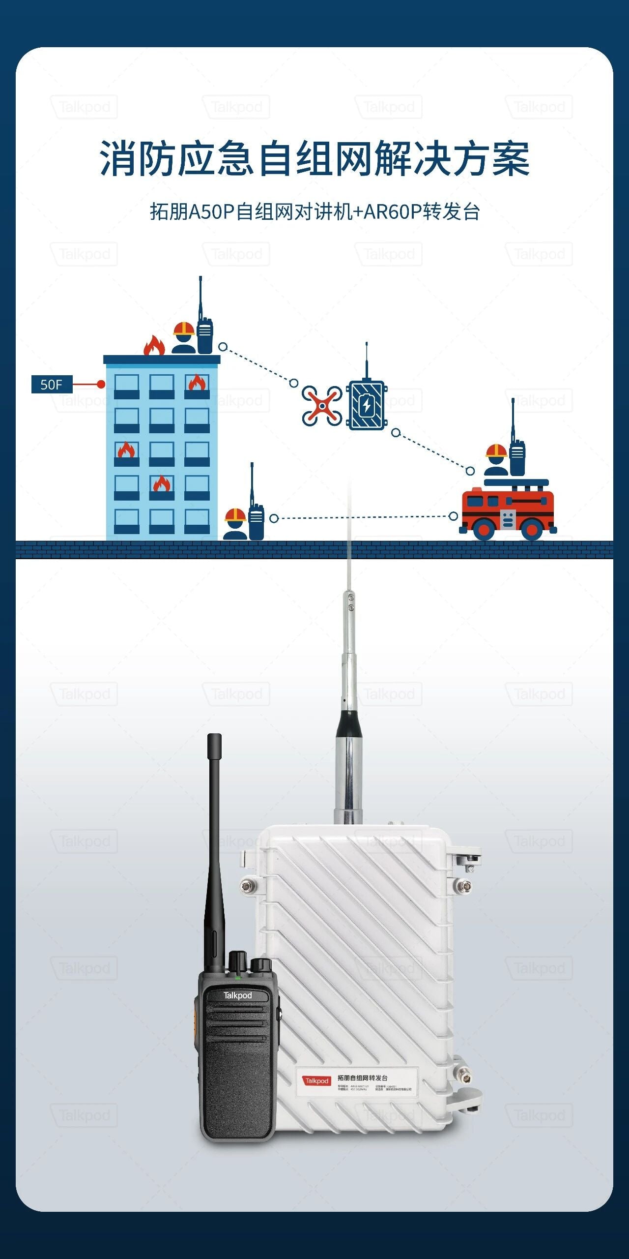 Talkpod A50P: The Communication Lifeline in Firefighting and Emergency Rescue
