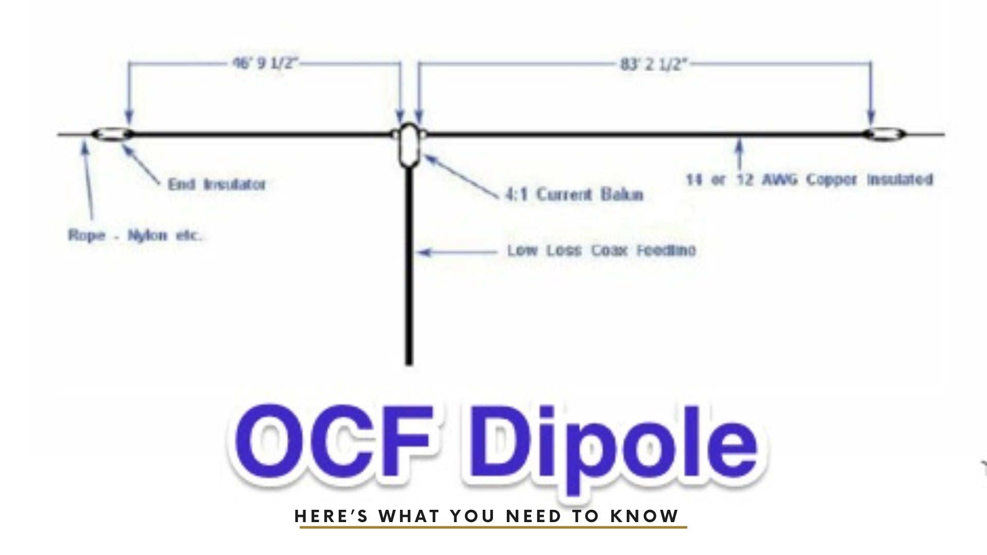 Exploring the Use of an OCF Dipole for VHF Reception